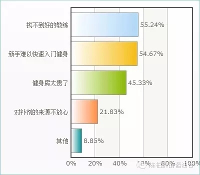 健身行業(yè)分析報告