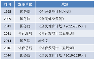 加盟健身房的好處