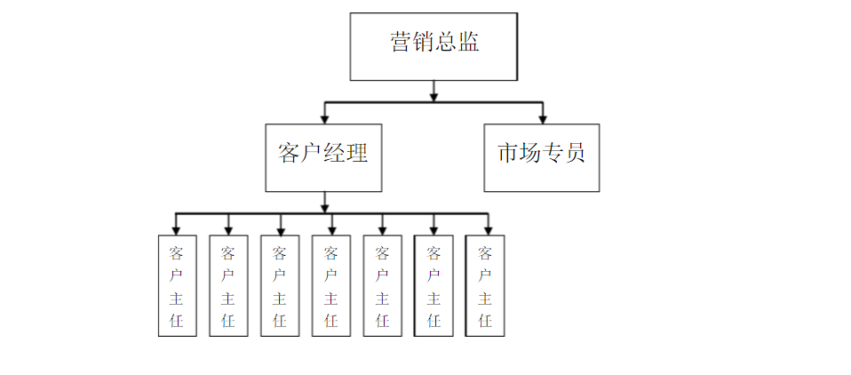 健身俱樂(lè )部營(yíng)銷(xiāo)方案