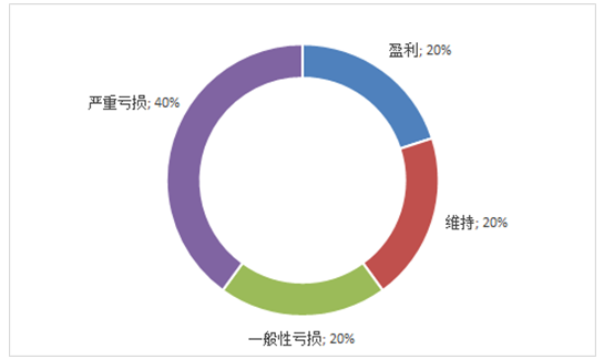 我國健身俱樂(lè )部行業(yè)發(fā)展現狀分析圖