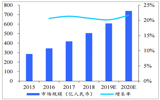 國內健身房未來(lái)發(fā)展趨勢